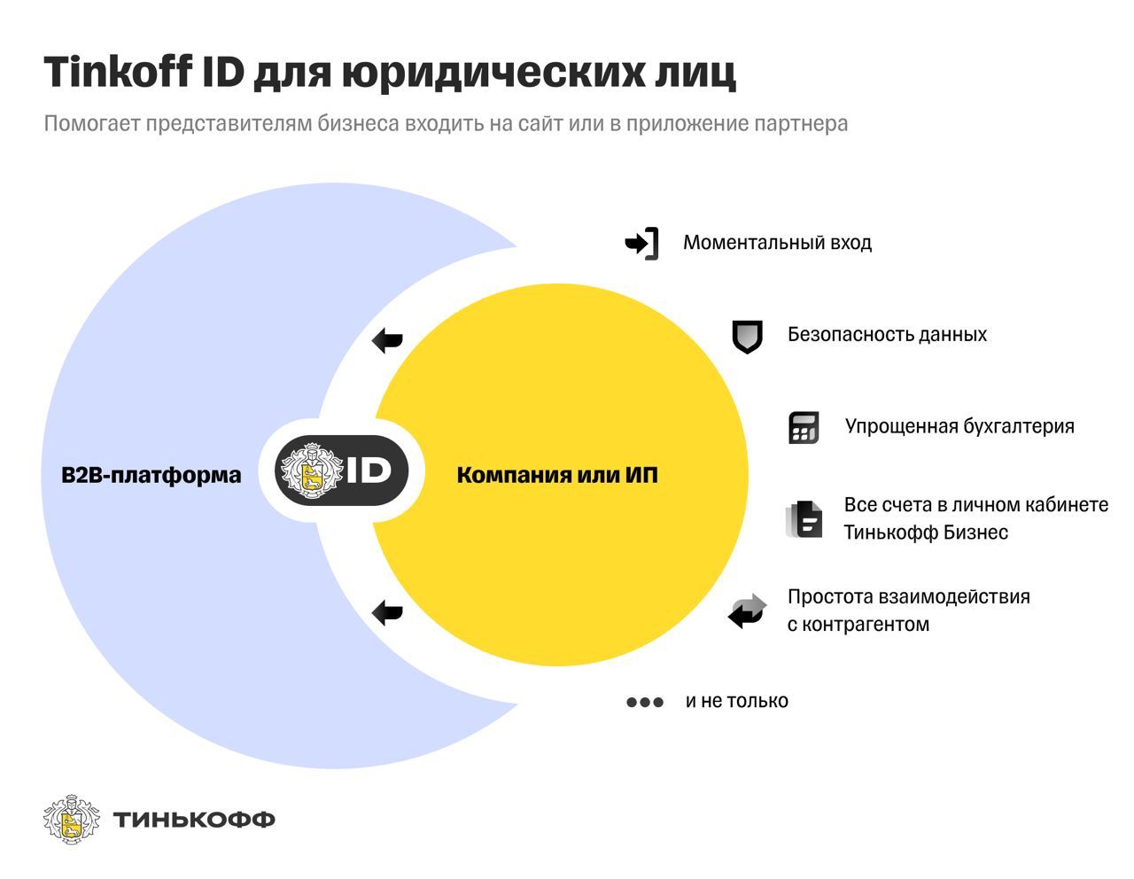 Тинькофф серьезно облегчил жизнь юридическим лицам