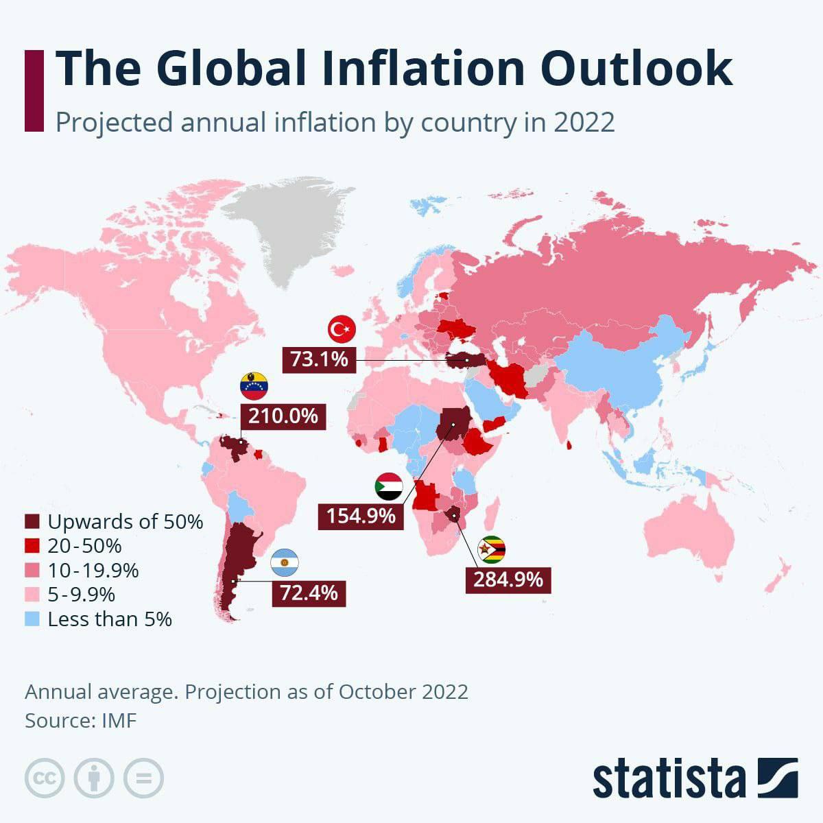 Инфляция по странам