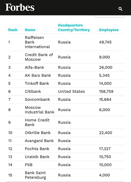 Forbes продолжает удивлять рейтингами банкстеров