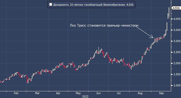 Пенсионные фонды Великобритании налетели на маржин-коллы