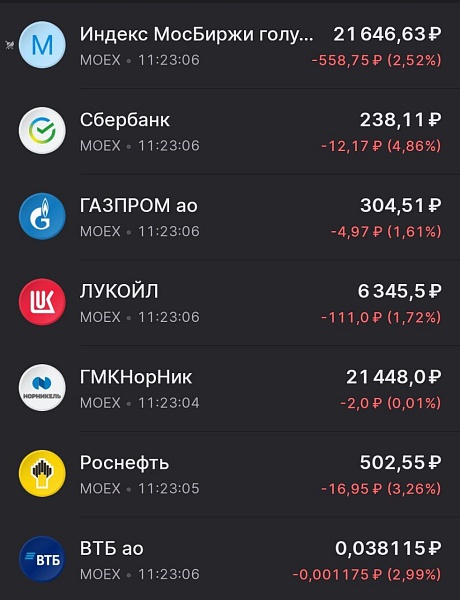 Рынки поехали дальше вниз