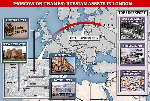Судя по новостям из Daily mail, лондонцы уже готовятся въезжать в дома российских олигархов и отбирать у их жён шубы и драгоценности