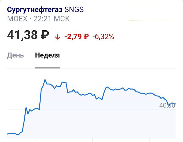 Сургутнефтегаз растерял часть от недавнего роста