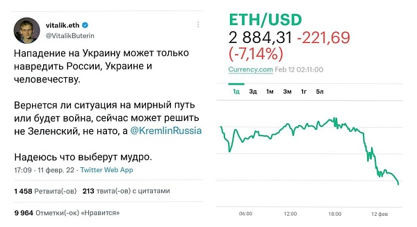 Риски войны снесли сегодня котировки эфира