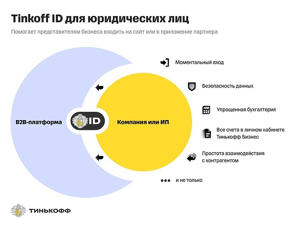 Тинькофф серьезно облегчил жизнь юридическим лицам
