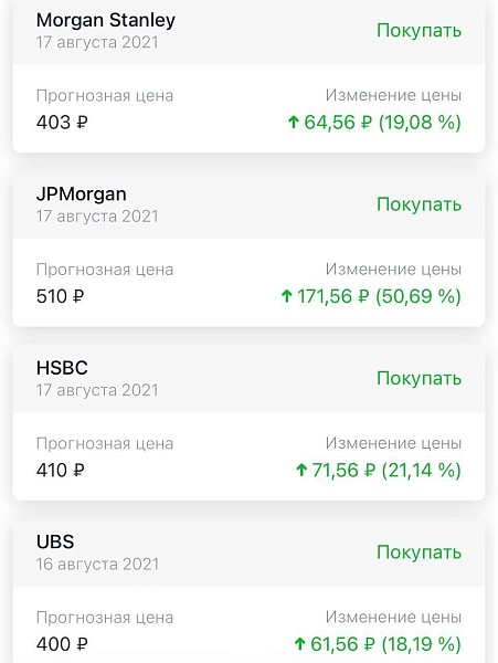 Прогноз по стоимости акций Сбера в одной картинке
