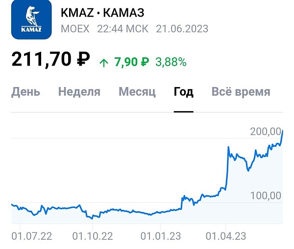 Разговор о Камазе у Путина пошел на пользу акциям