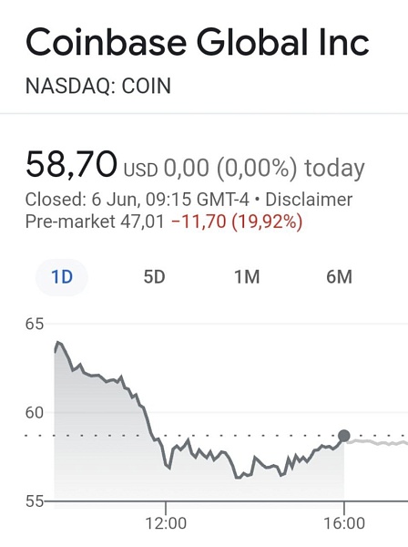 Котировки Coinbase на премаркет падают на 20%