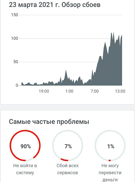 Третий сбой в Тинькове за две недели