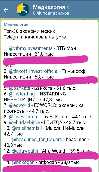 В рейтинге ведущих экономических телеграмм-каналов лишь несколько ведут аналитические департаменты банкстеров (выделили)