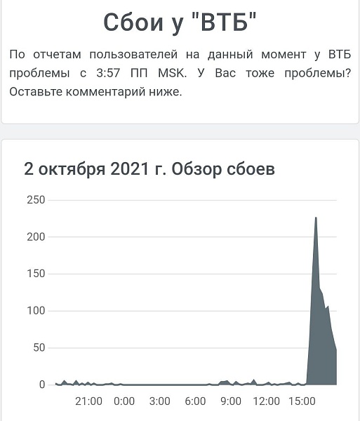 У ВТБ завершился сбой в работе